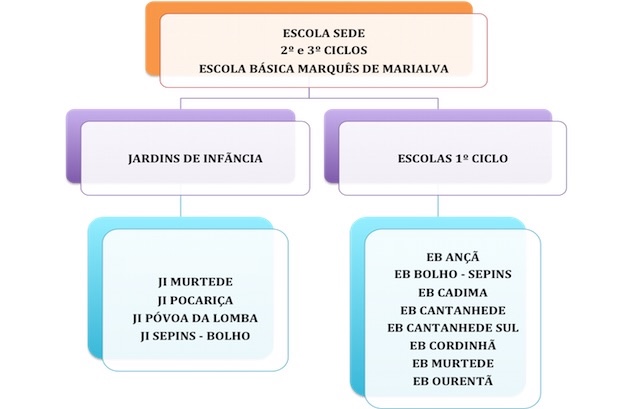 Escolas AEMM Escolas AEMM